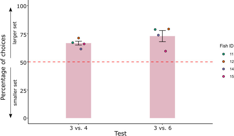 Figure 5.