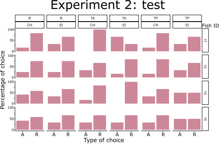 Figure 5—figure supplement 1.