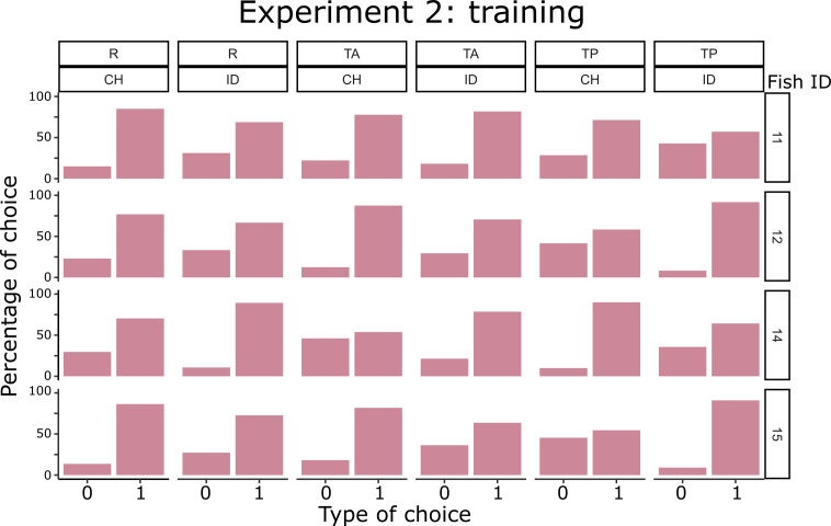 Figure 4—figure supplement 1.