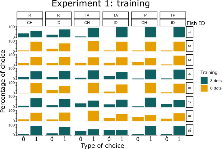 Figure 2—figure supplement 1.