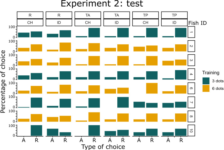 Figure 3—figure supplement 1.