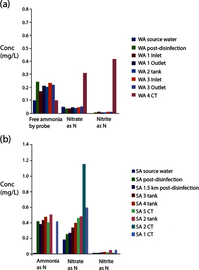 FIG 4