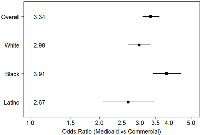 Figure 3: