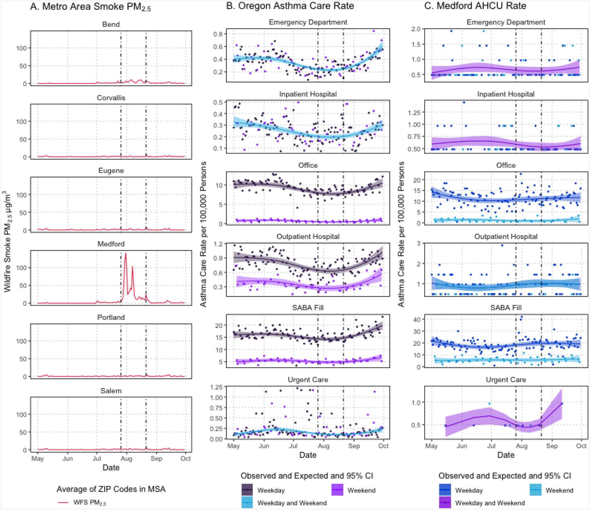 Figure 3: