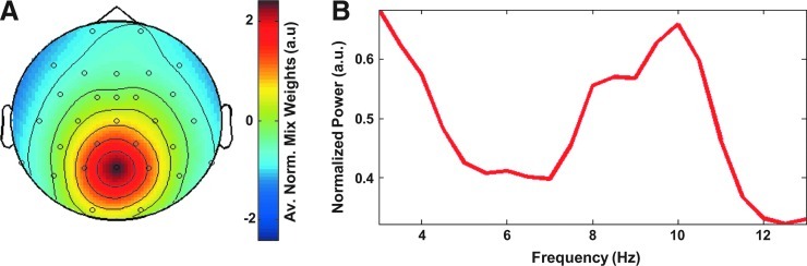 FIG. 1.