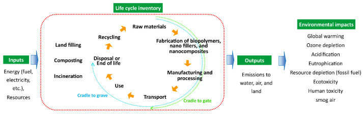 Figure 10