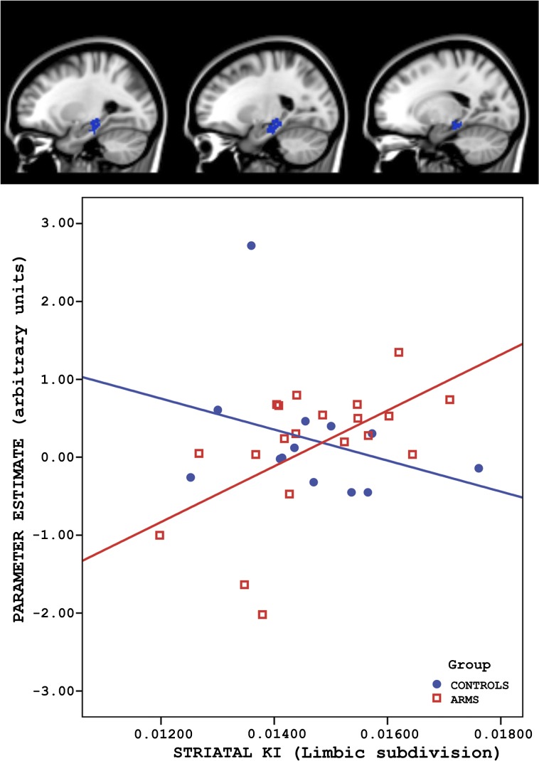 Fig. 3.