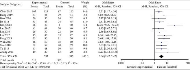 Figure 10