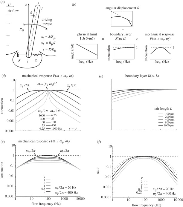 Figure 1.