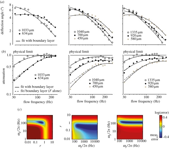 Figure 2.