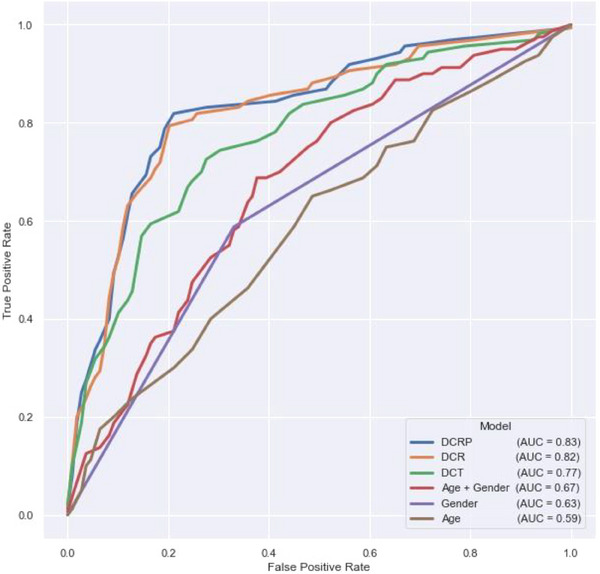 FIGURE 2