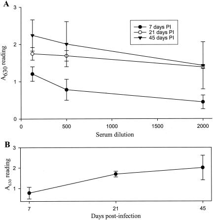 FIG. 6.