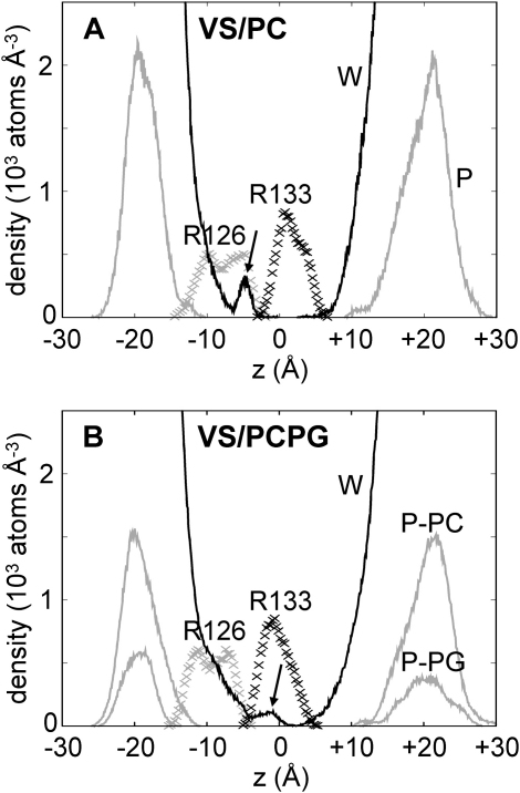 Figure 5