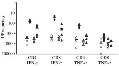 FIG. 8.