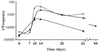 FIG. 2.