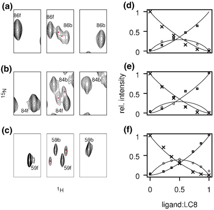 Fig.6