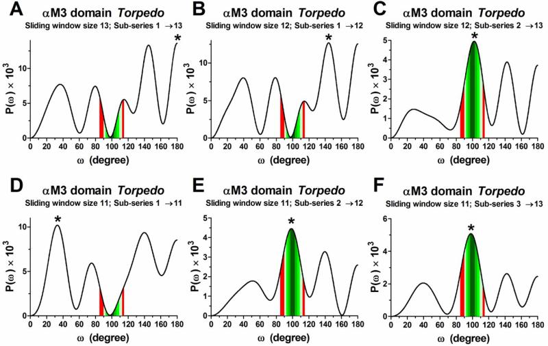 Figure 1A