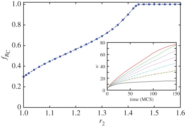 Figure 4.