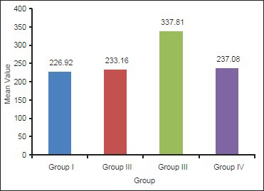 Graph 1