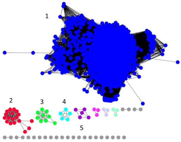 Figure 2