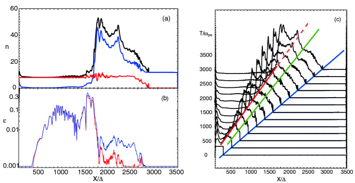 Fig. 9