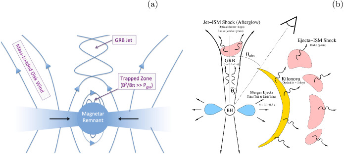 Fig. 39