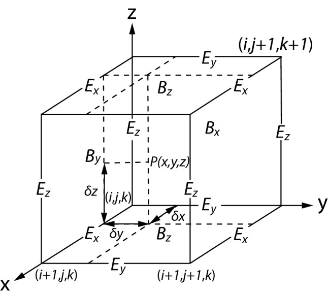 Fig. 5