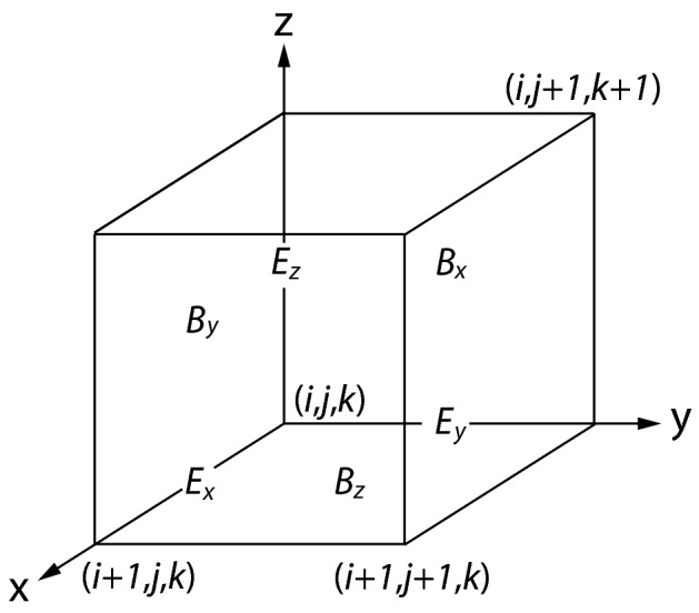 Fig. 3