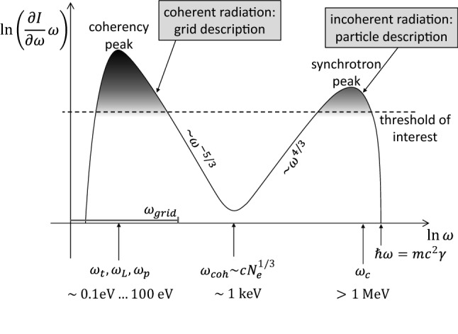 Fig. 42