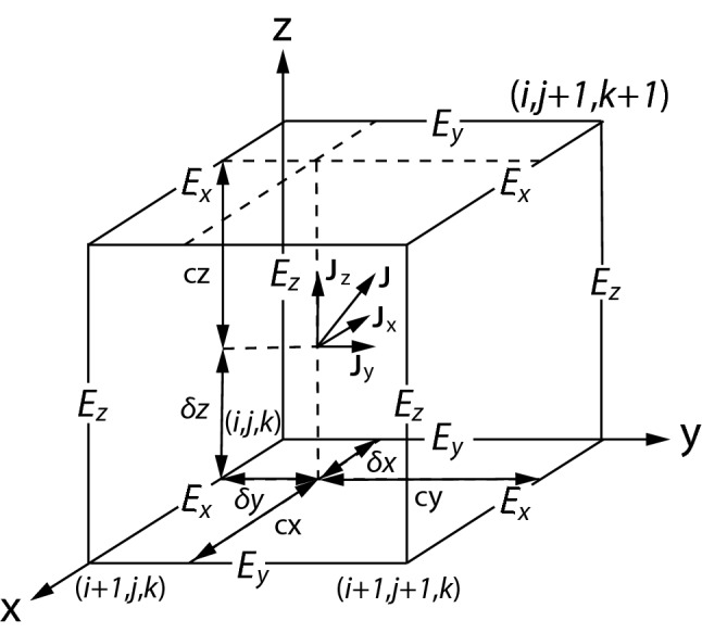 Fig. 6