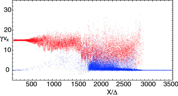 Fig. 10