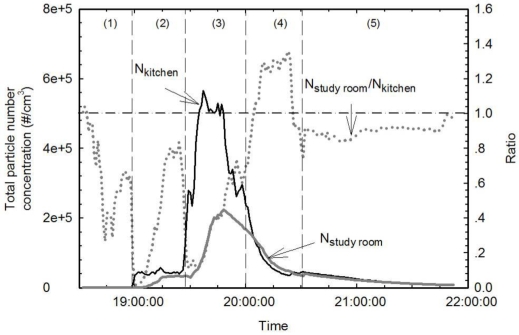 Figure 5.