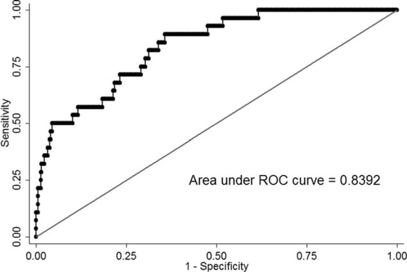 FIGURE 1