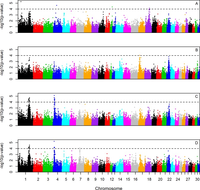 Fig 3