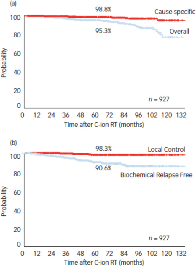 Figure 13.