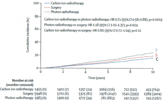 Figure 14.