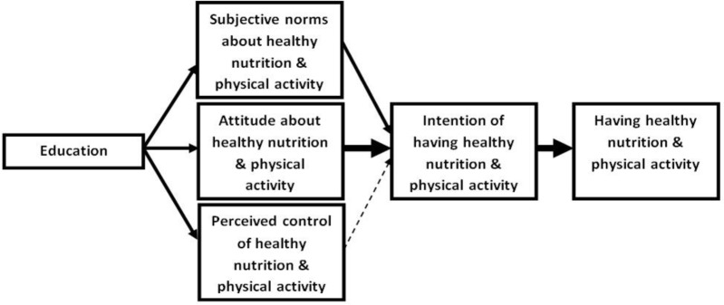 Fig. 2: