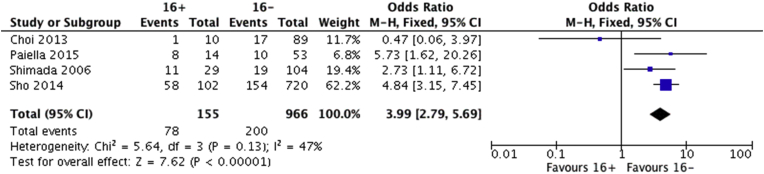 Figure 4