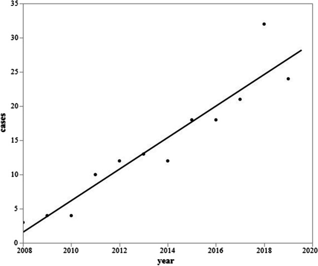 Fig. 2