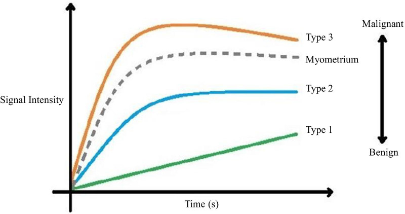 Fig. 10
