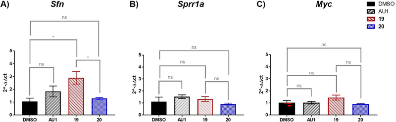 Figure 7: