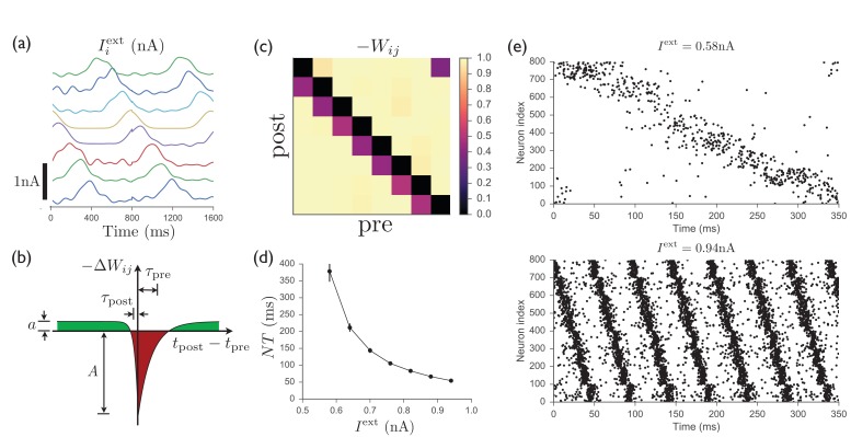 Figure 5.