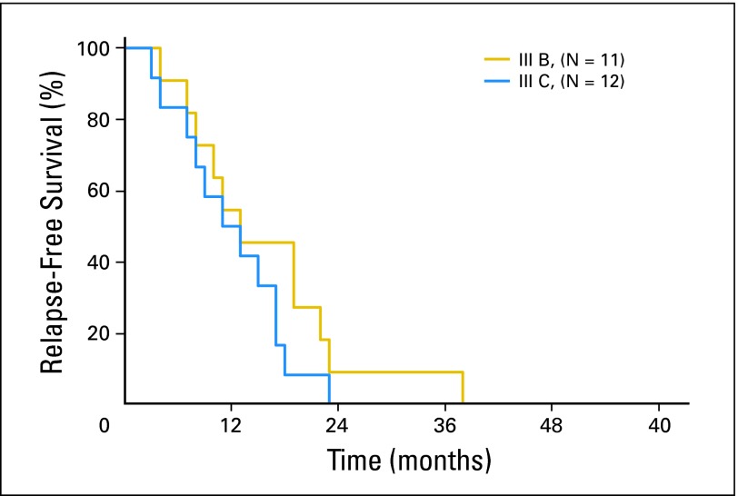 Fig A2.