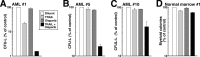 FIGURE 10.