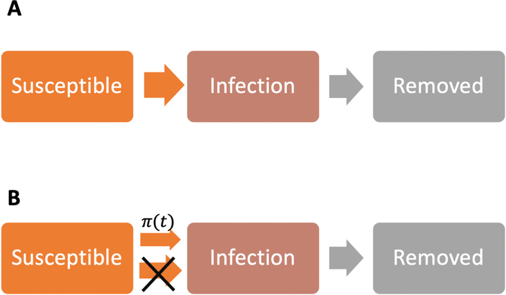 Appendix Figure 1: