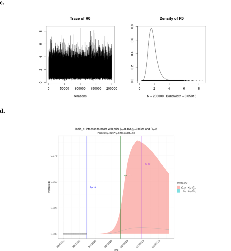 Appendix Figure 5.