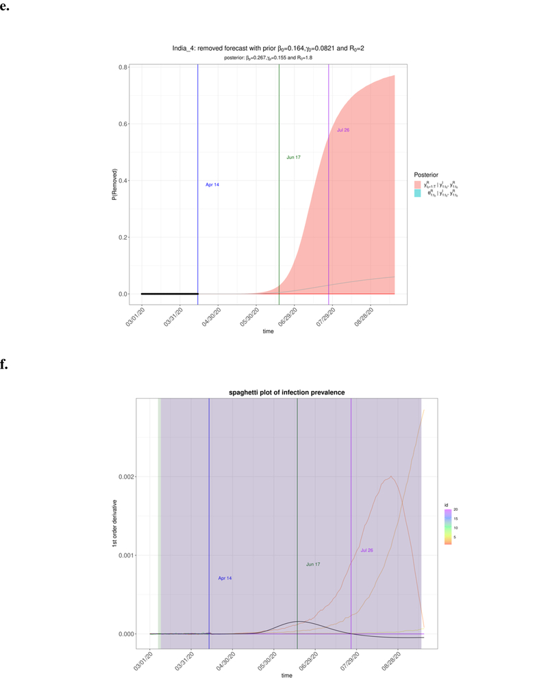 Appendix Figure 5.