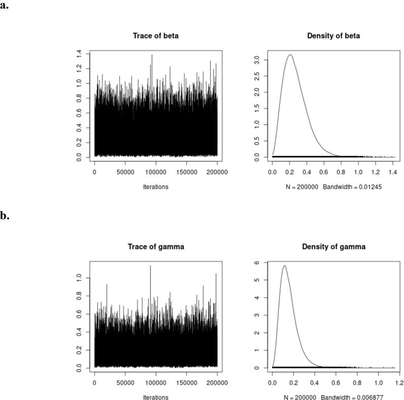 Appendix Figure 5.