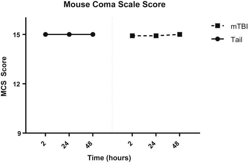 Figure 5