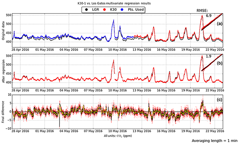 Figure 10.